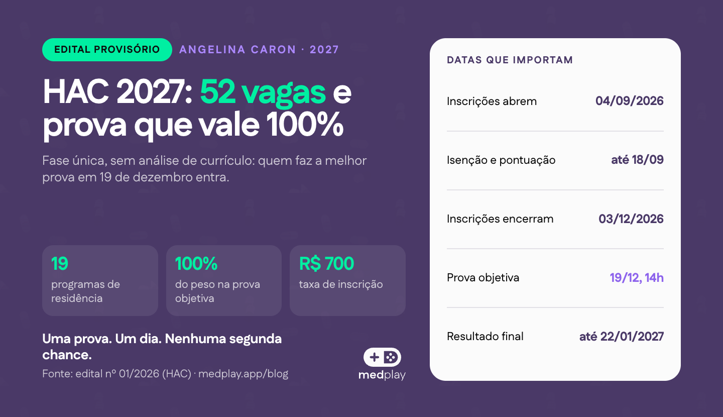 Fachada do Hospital Angelina Caron, em Campina Grande do Sul, no Paraná, sede dos programas de residência médica HAC 2027