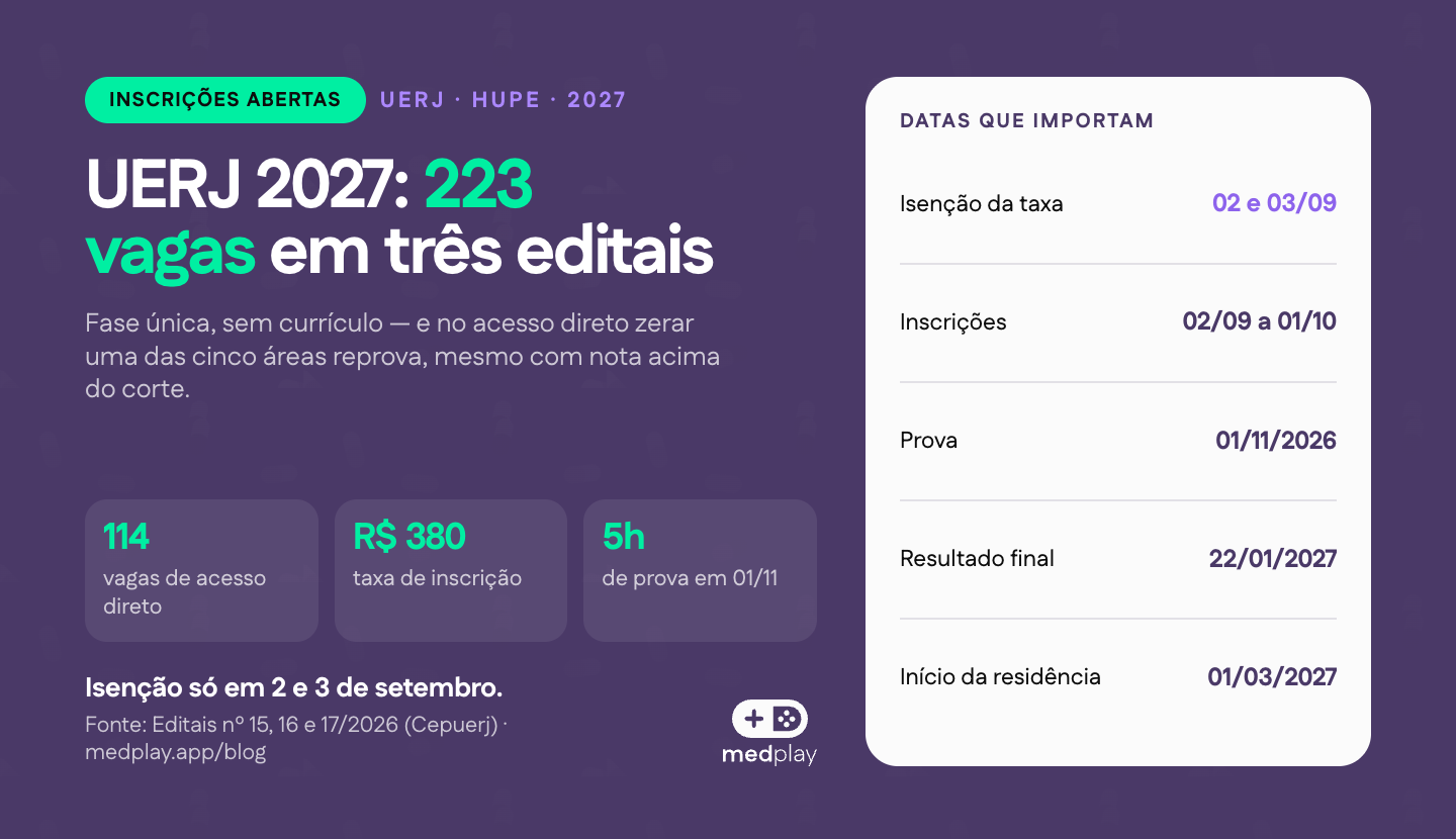 Fachada do Hospital Universitário Pedro Ernesto, no Rio de Janeiro, sede dos programas de residência médica da UERJ