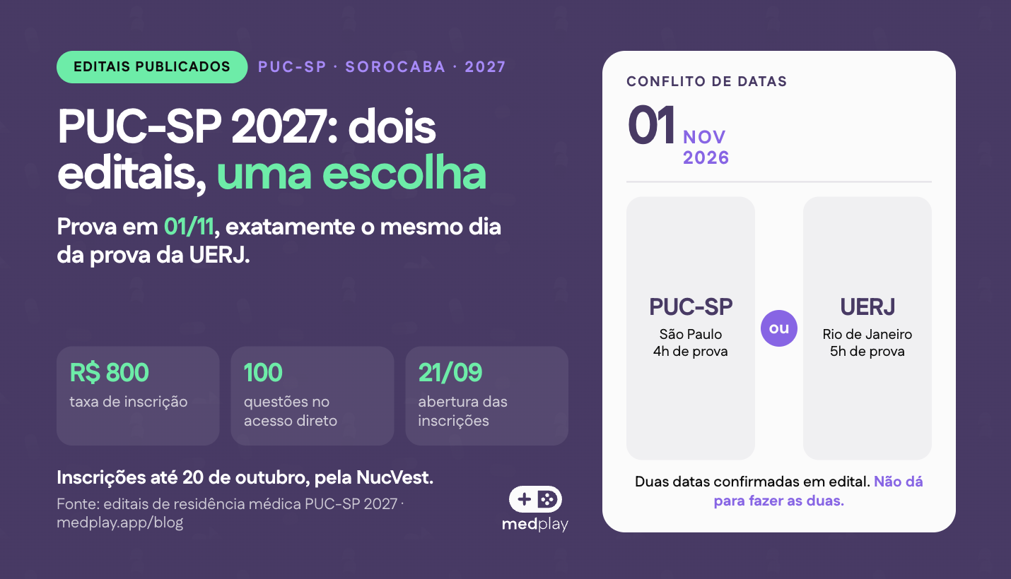 Campus da PUC-SP em Sorocaba, sede da Faculdade de Ciências Médicas e da Saúde e dos programas de residência médica