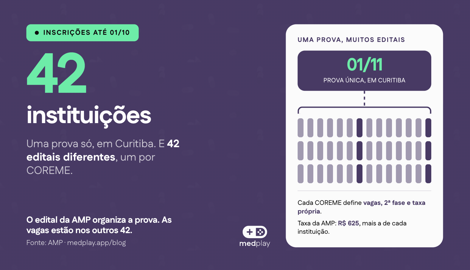 Sala de prova com candidatos durante processo seletivo unificado de residência médica no Paraná
