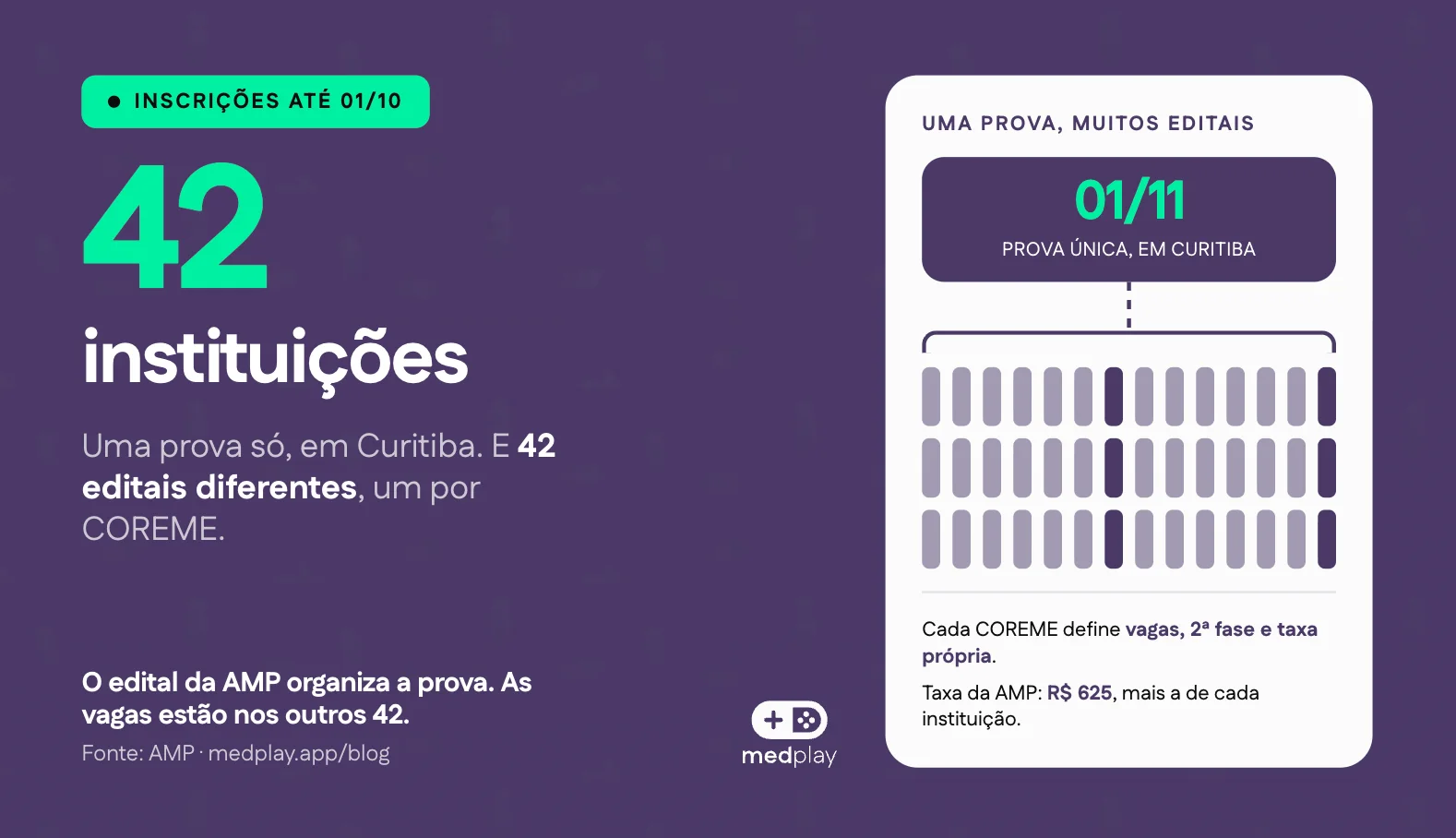 Sala de prova com candidatos durante processo seletivo unificado de residência médica no Paraná